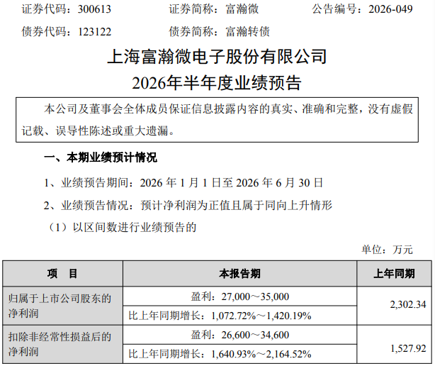 百亿AI芯片龙头最高预增超14倍