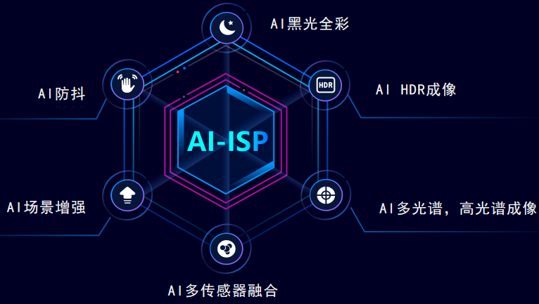 九游会J9智眸AI-ISP